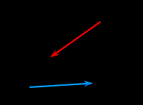 Liniile Curbe